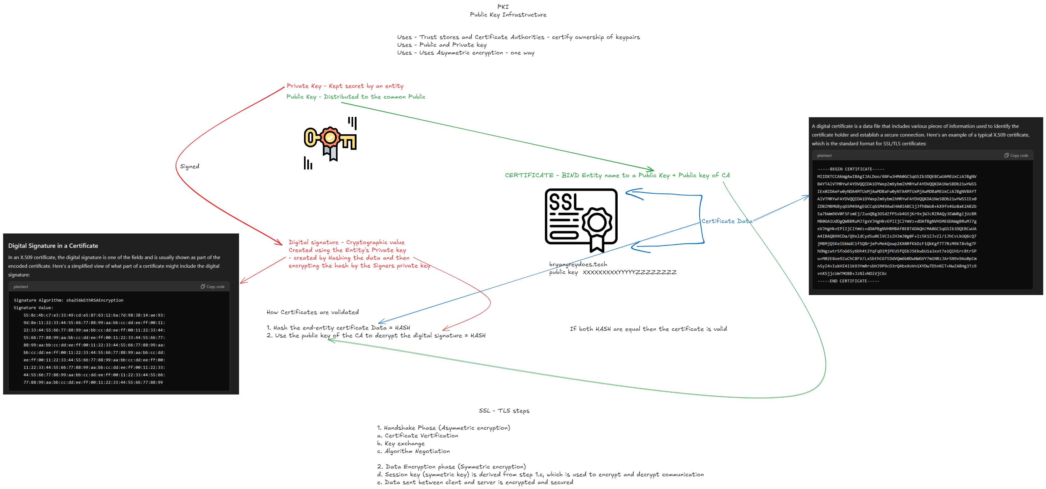 EX_Public Key Infrastructure.png