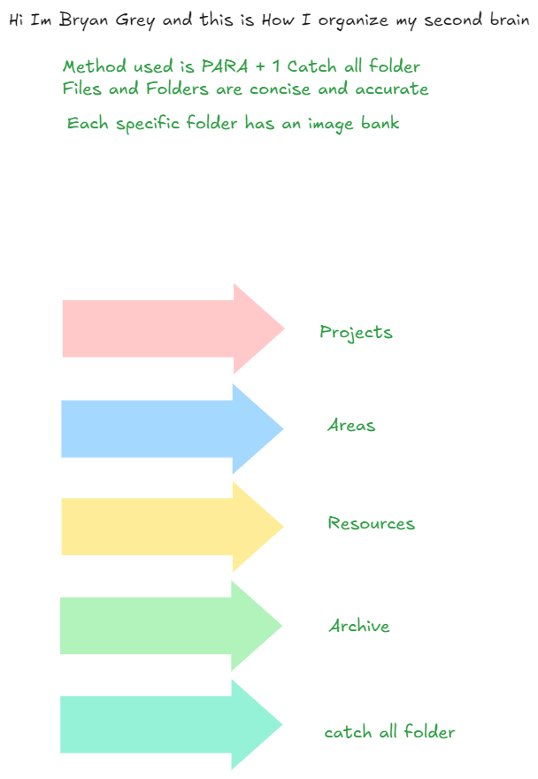 EX_Bryan Grey second brain.png